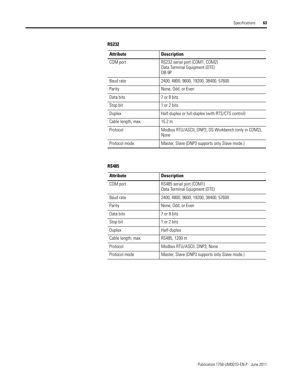 Rockwell Automation 1758-RTU202 DataSite Hardware User Manual User Manual | Page 63 / 68