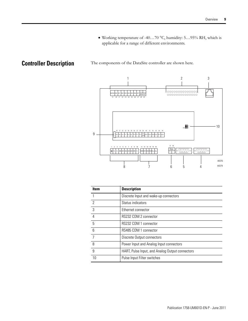 Controller description | Rockwell Automation 1758-RTU202 DataSite Hardware User Manual User Manual | Page 9 / 68
