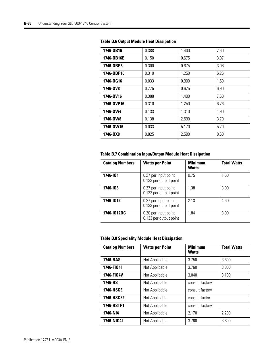 Rockwell Automation 1747-ACNR15 ControlNet Adapter Module User Manual User Manual | Page 128 / 140