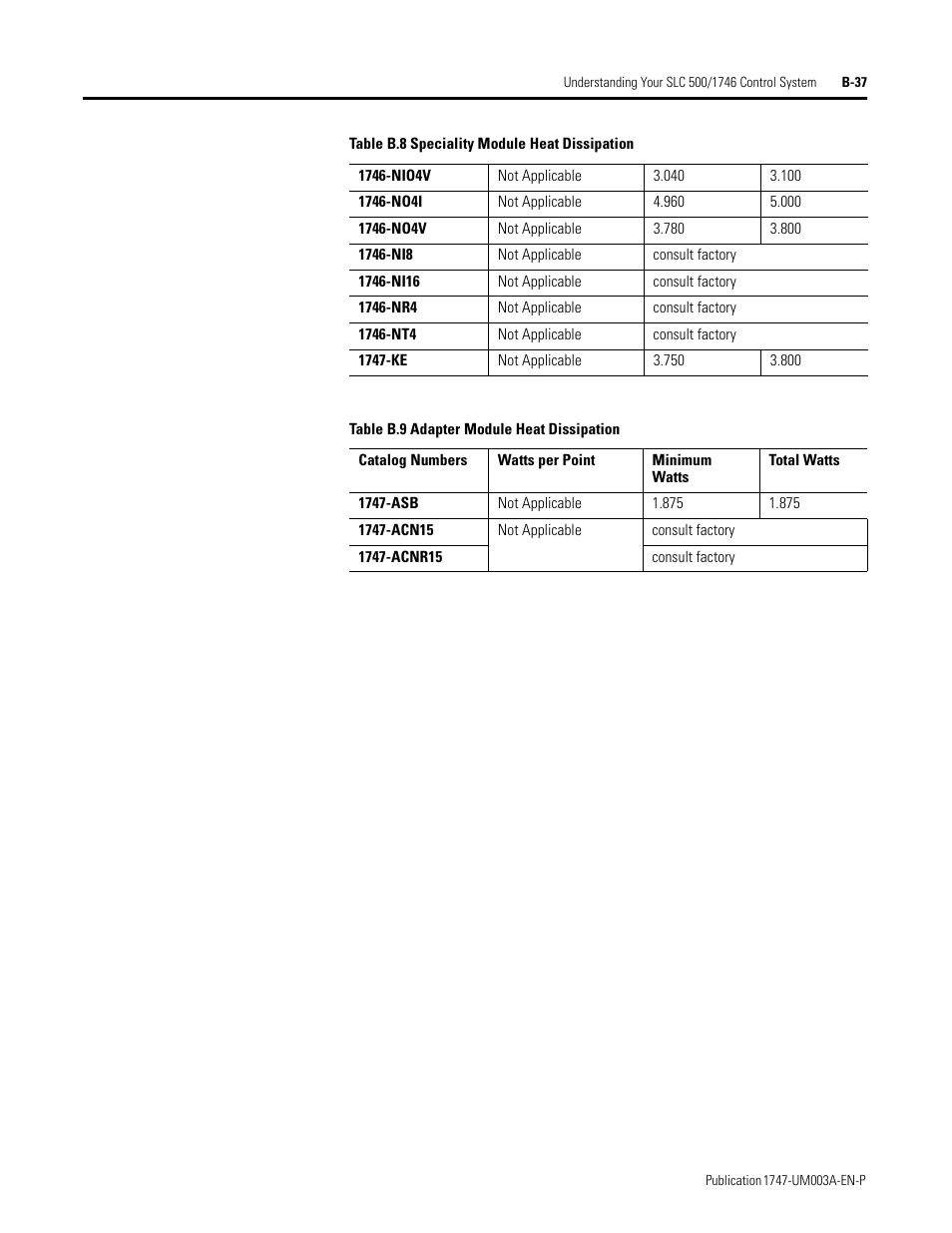 Rockwell Automation 1747-ACNR15 ControlNet Adapter Module User Manual User Manual | Page 129 / 140