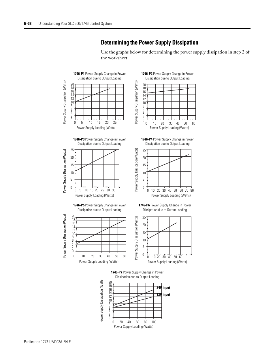 Determining the power supply dissipation | Rockwell Automation 1747-ACNR15 ControlNet Adapter Module User Manual User Manual | Page 130 / 140
