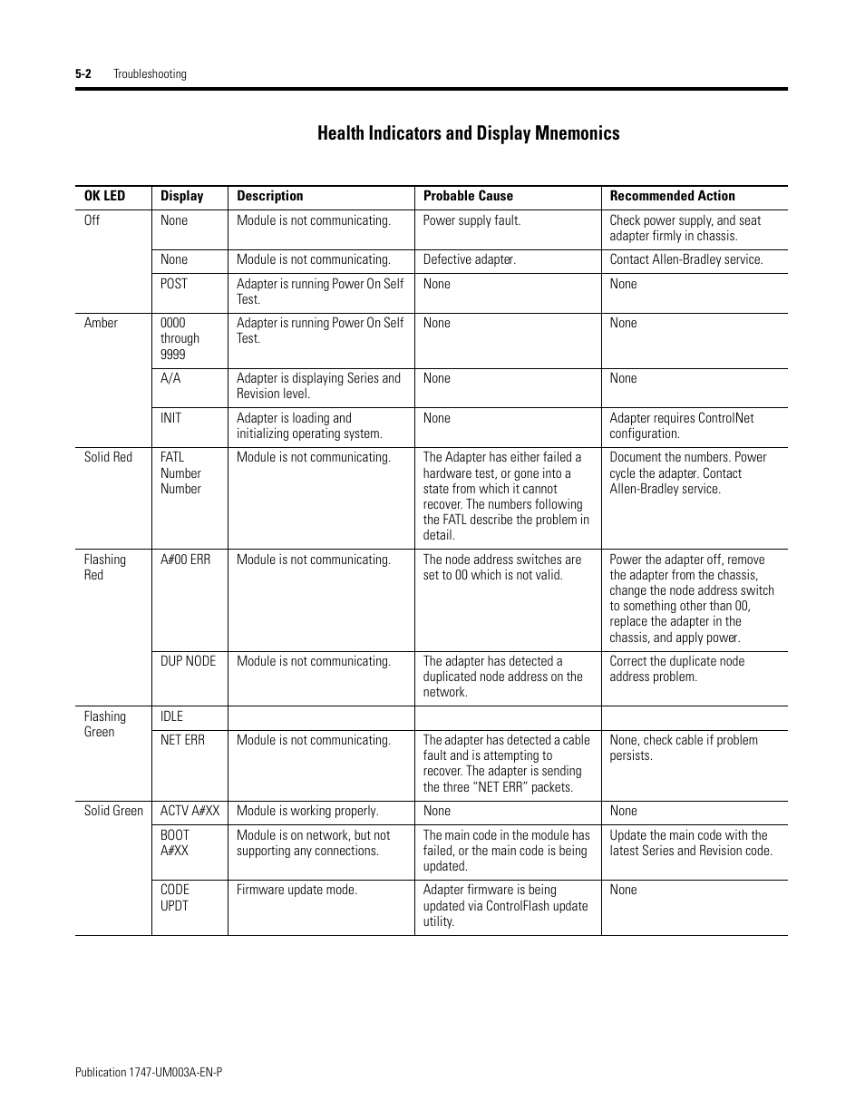 Health indicators and display mnemonics, Health indicators and display mnemonics -2 | Rockwell Automation 1747-ACNR15 ControlNet Adapter Module User Manual User Manual | Page 88 / 140