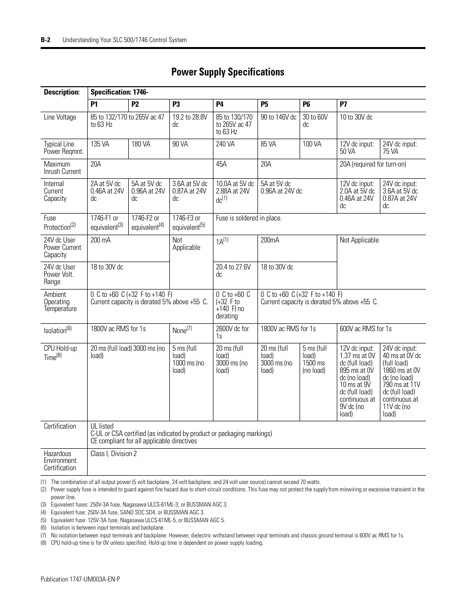 Power supply specifications | Rockwell Automation 1747-ACNR15 ControlNet Adapter Module User Manual User Manual | Page 94 / 140