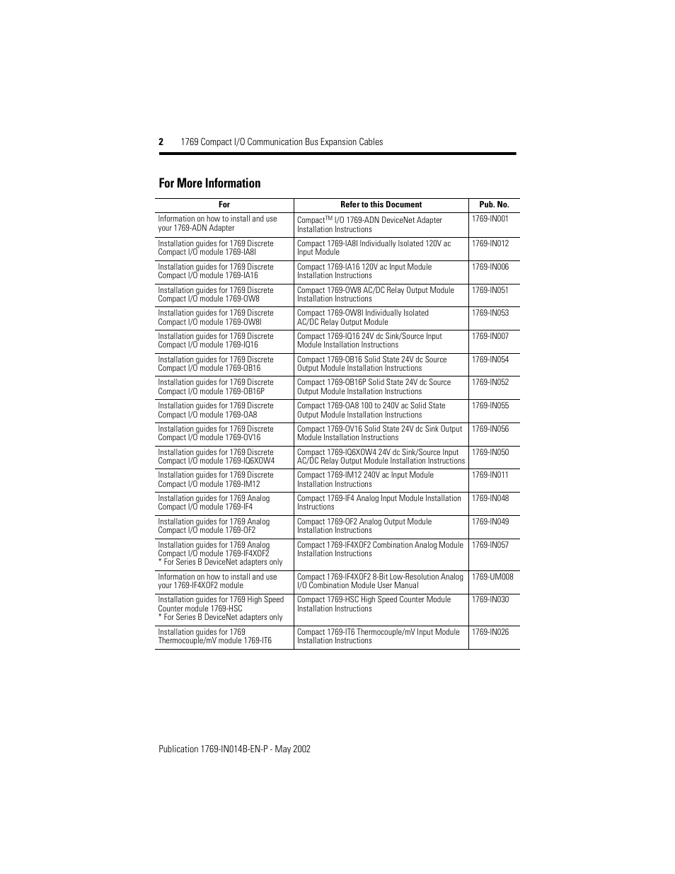 For more information | Rockwell Automation 1769-XXXX Compact I/O Communication Bus Expansion Cables User Manual | Page 2 / 12