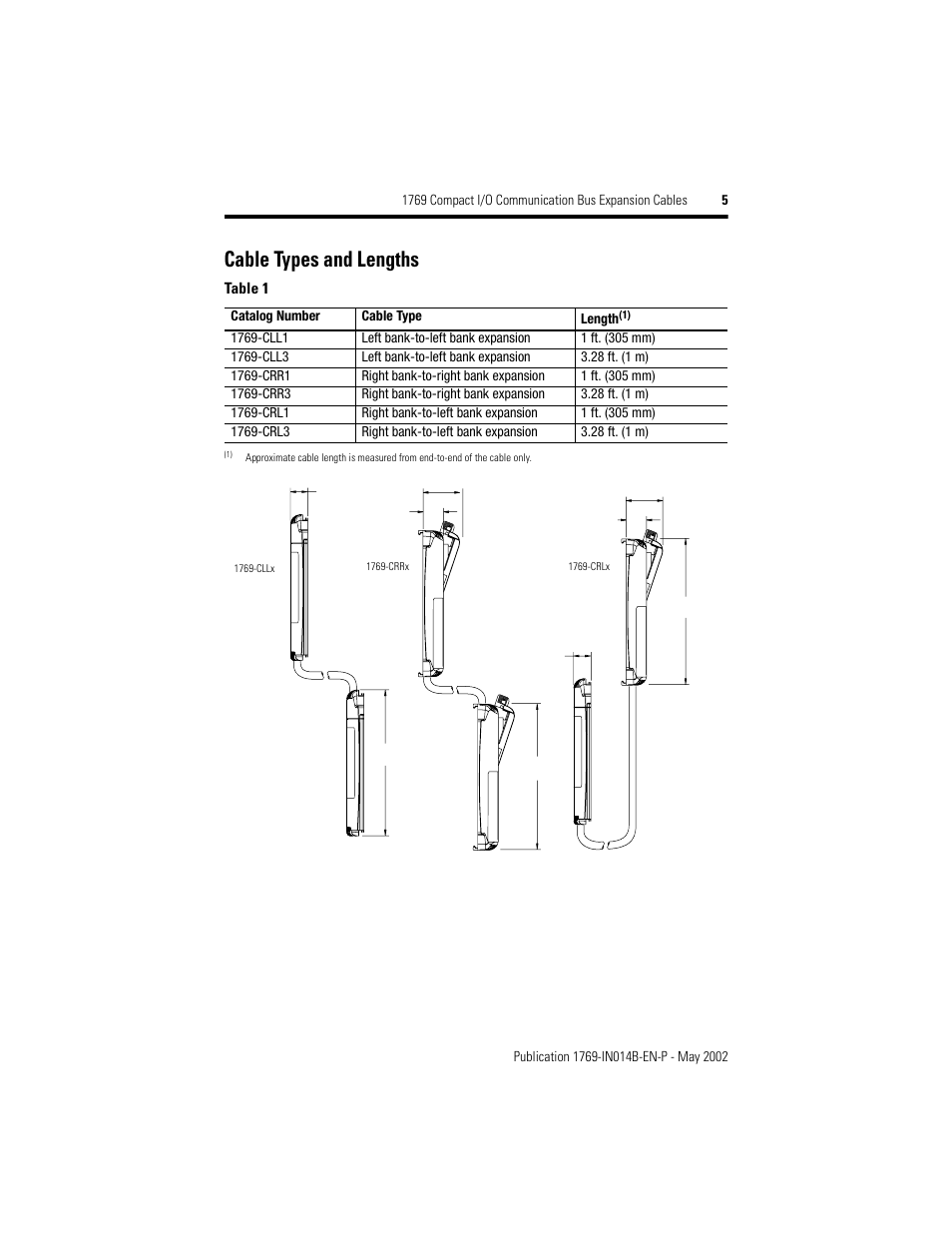 Cable types and lengths | Rockwell Automation 1769-XXXX Compact I/O Communication Bus Expansion Cables User Manual | Page 5 / 12