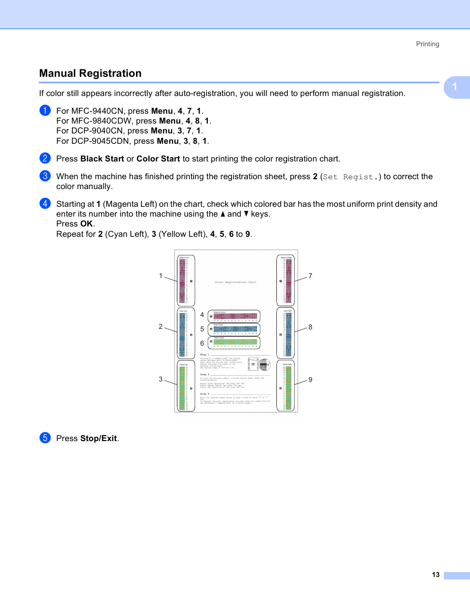 Manual registration, 1manual registration | Brother DCP-9045CDN User Manual | Page 20 / 217