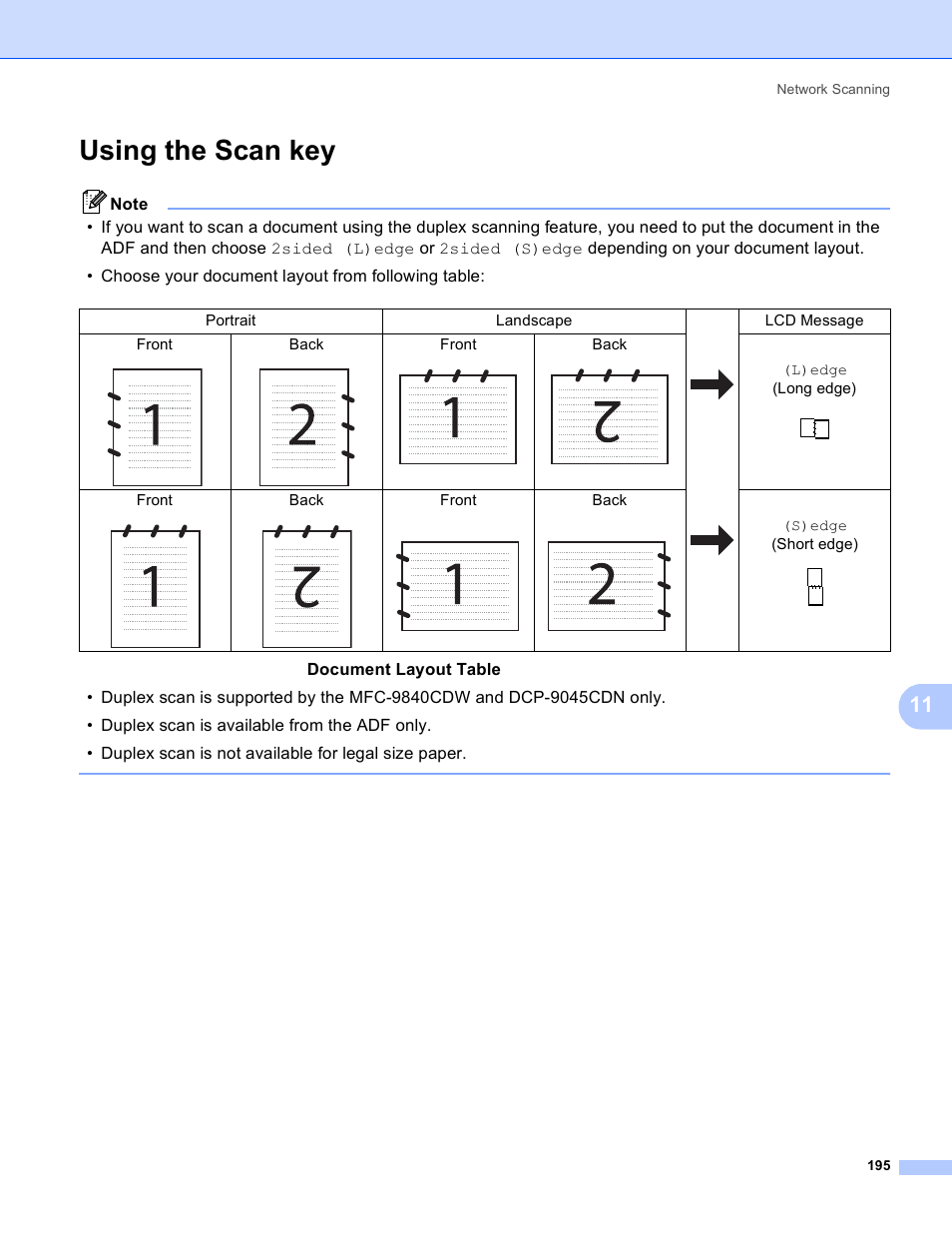 Using the scan key, L)edge (long edge) front back front back, S)edge (short edge) | Brother DCP-9045CDN User Manual | Page 202 / 217