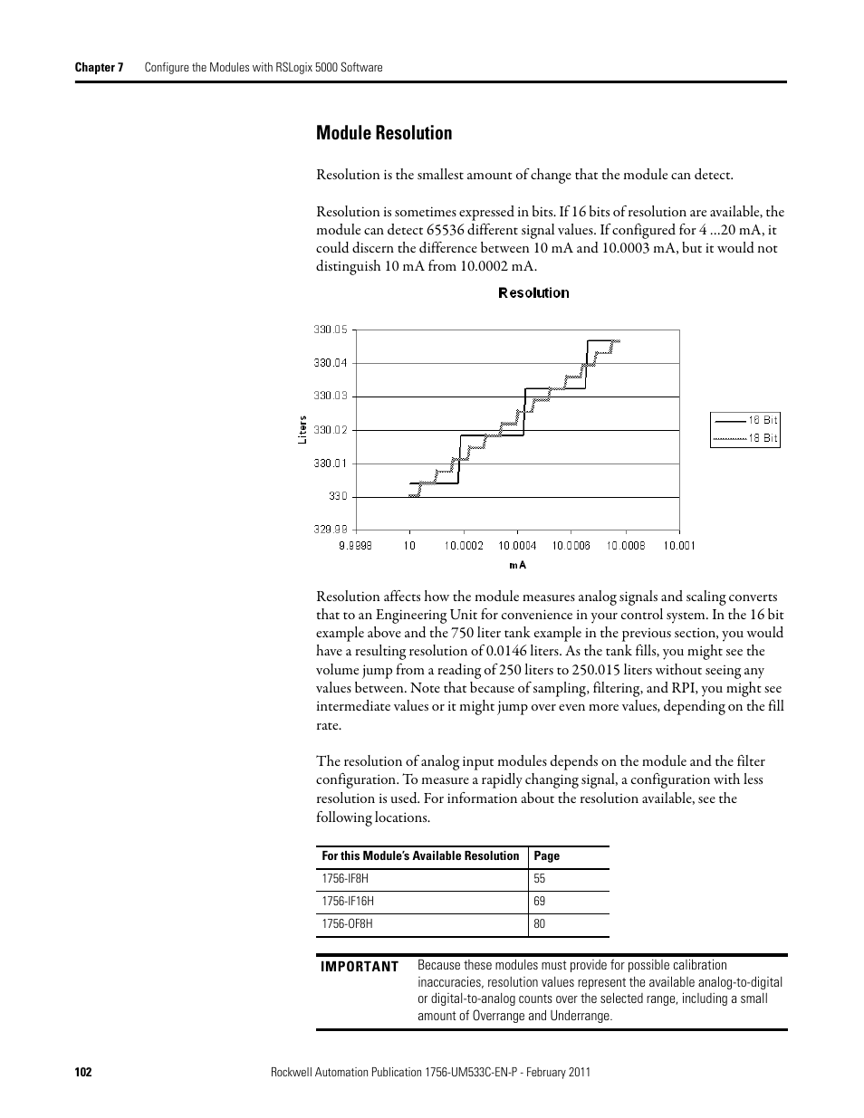 Module resolution | Rockwell Automation 1756-OF8H ControlLogix HART Analog I/O Modules User Manual | Page 102 / 228