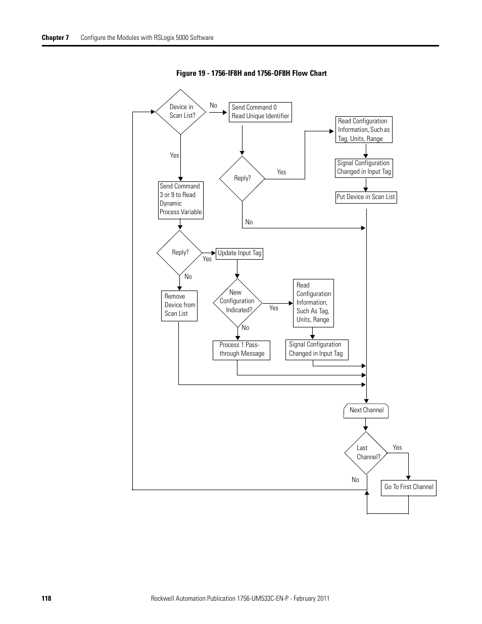 Rockwell Automation 1756-OF8H ControlLogix HART Analog I/O Modules User Manual | Page 118 / 228