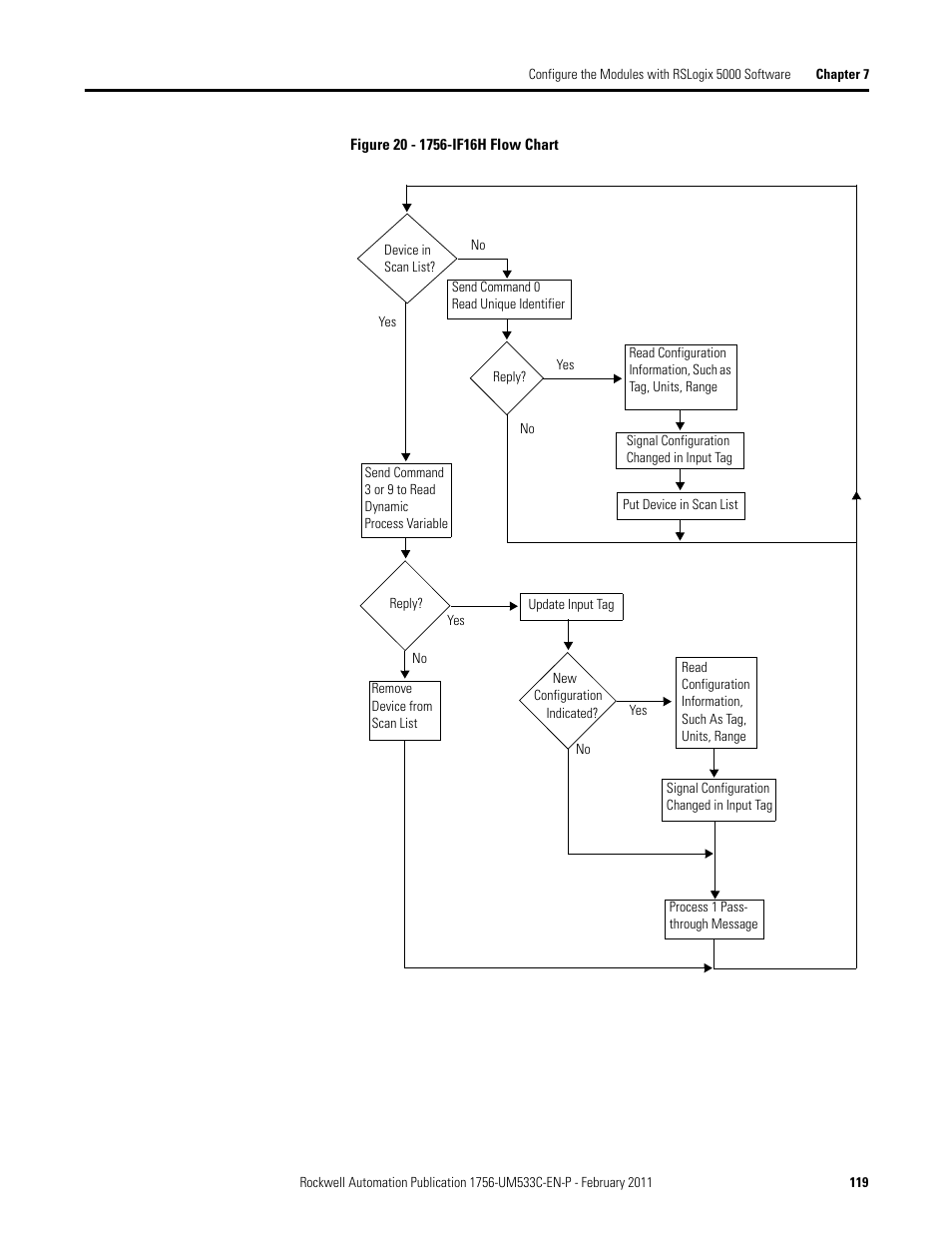 Rockwell Automation 1756-OF8H ControlLogix HART Analog I/O Modules User Manual | Page 119 / 228