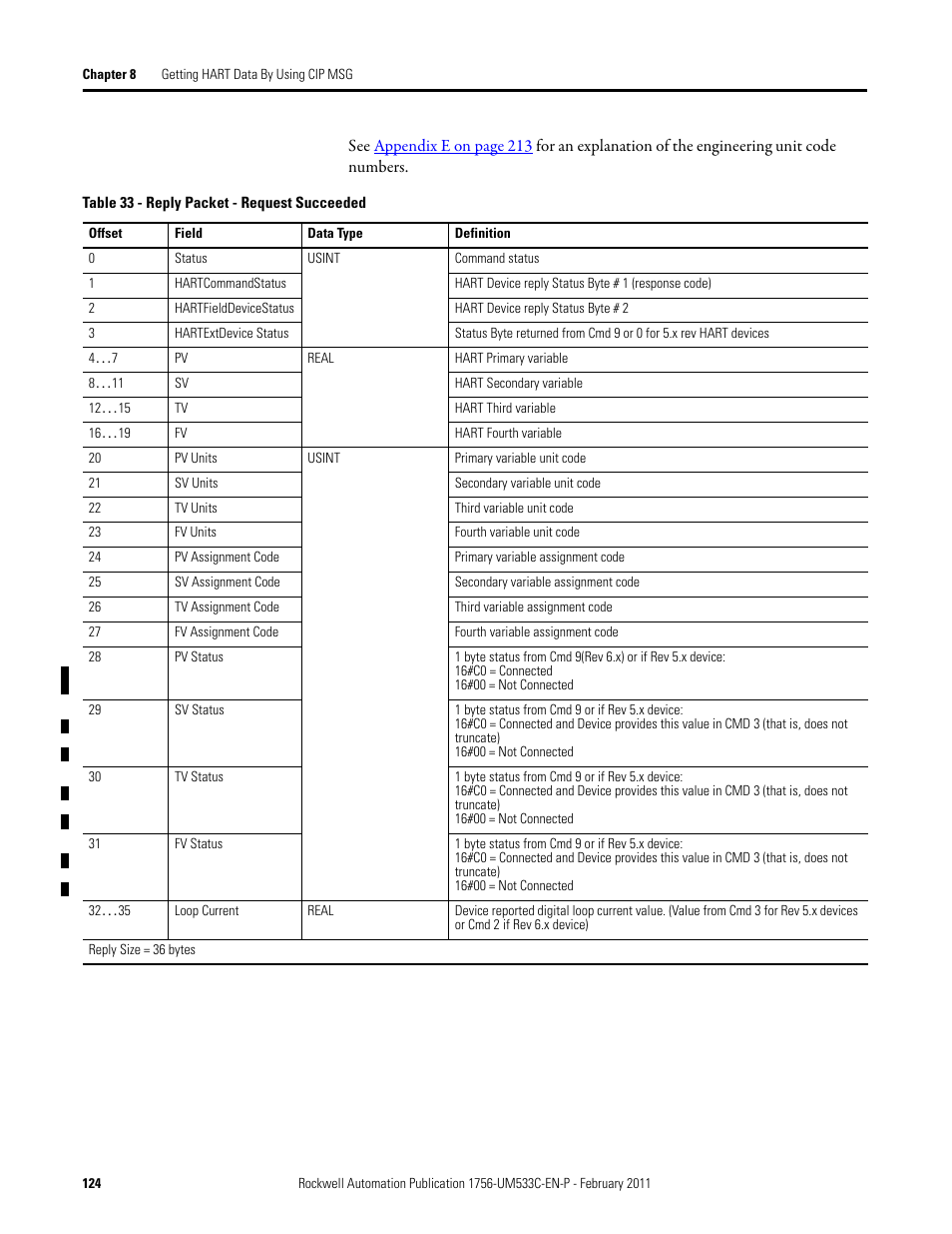 Rockwell Automation 1756-OF8H ControlLogix HART Analog I/O Modules User Manual | Page 124 / 228