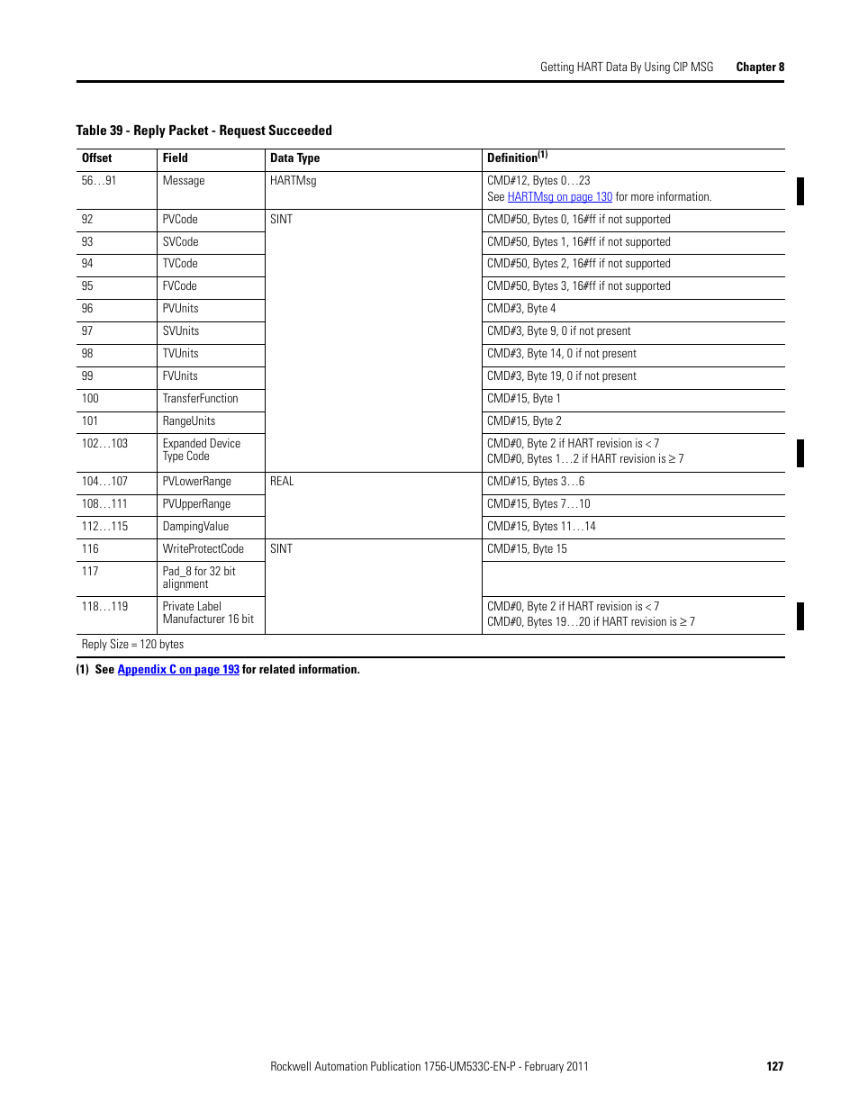 Rockwell Automation 1756-OF8H ControlLogix HART Analog I/O Modules User Manual | Page 127 / 228
