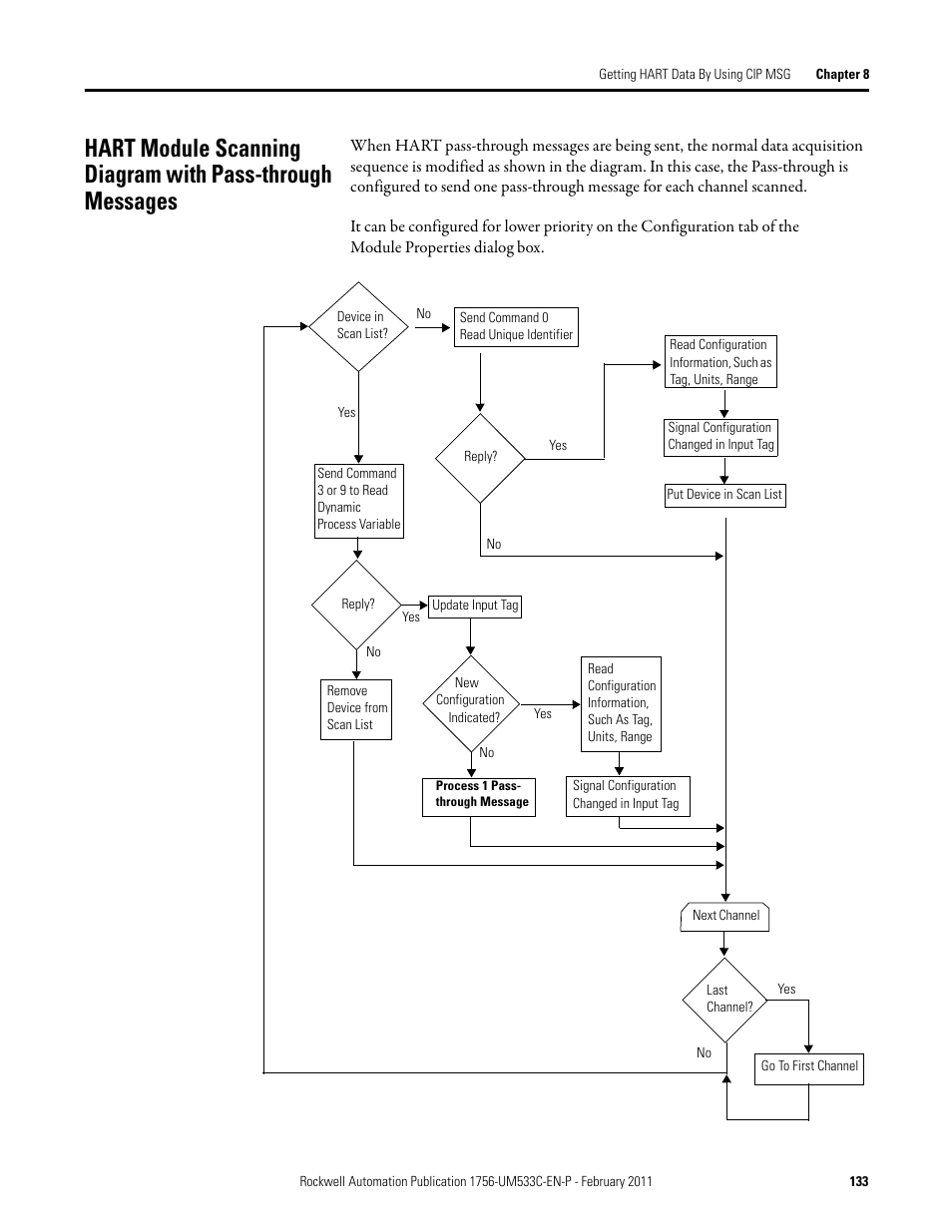 Rockwell Automation 1756-OF8H ControlLogix HART Analog I/O Modules User Manual | Page 133 / 228