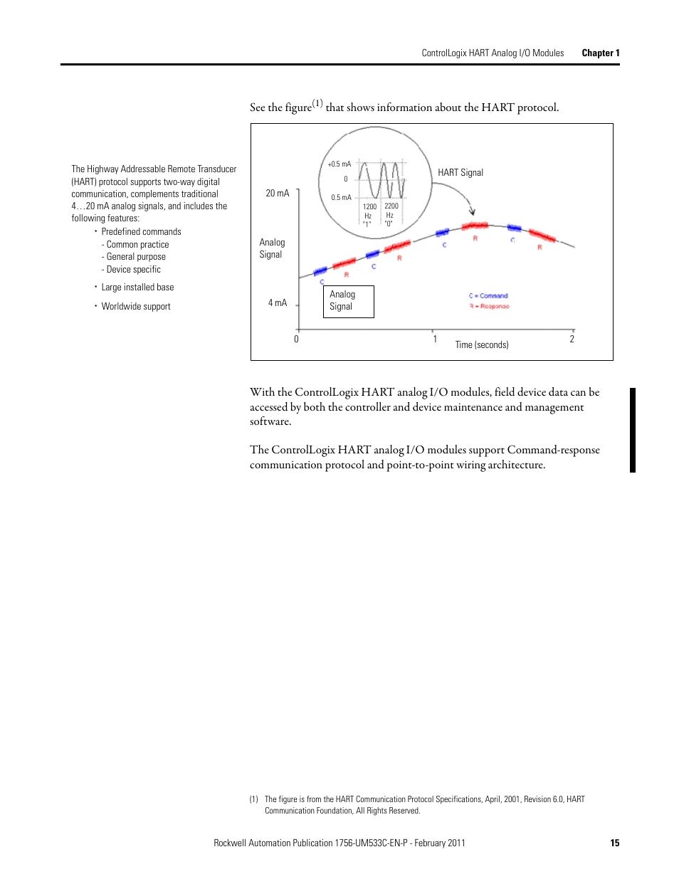 Rockwell Automation 1756-OF8H ControlLogix HART Analog I/O Modules User Manual | Page 15 / 228