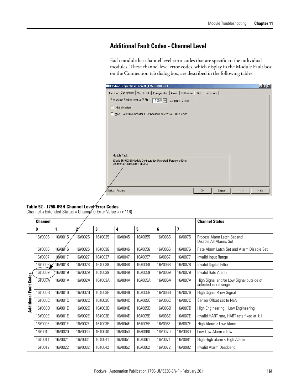 Additional fault codes - channel level | Rockwell Automation 1756-OF8H ControlLogix HART Analog I/O Modules User Manual | Page 161 / 228