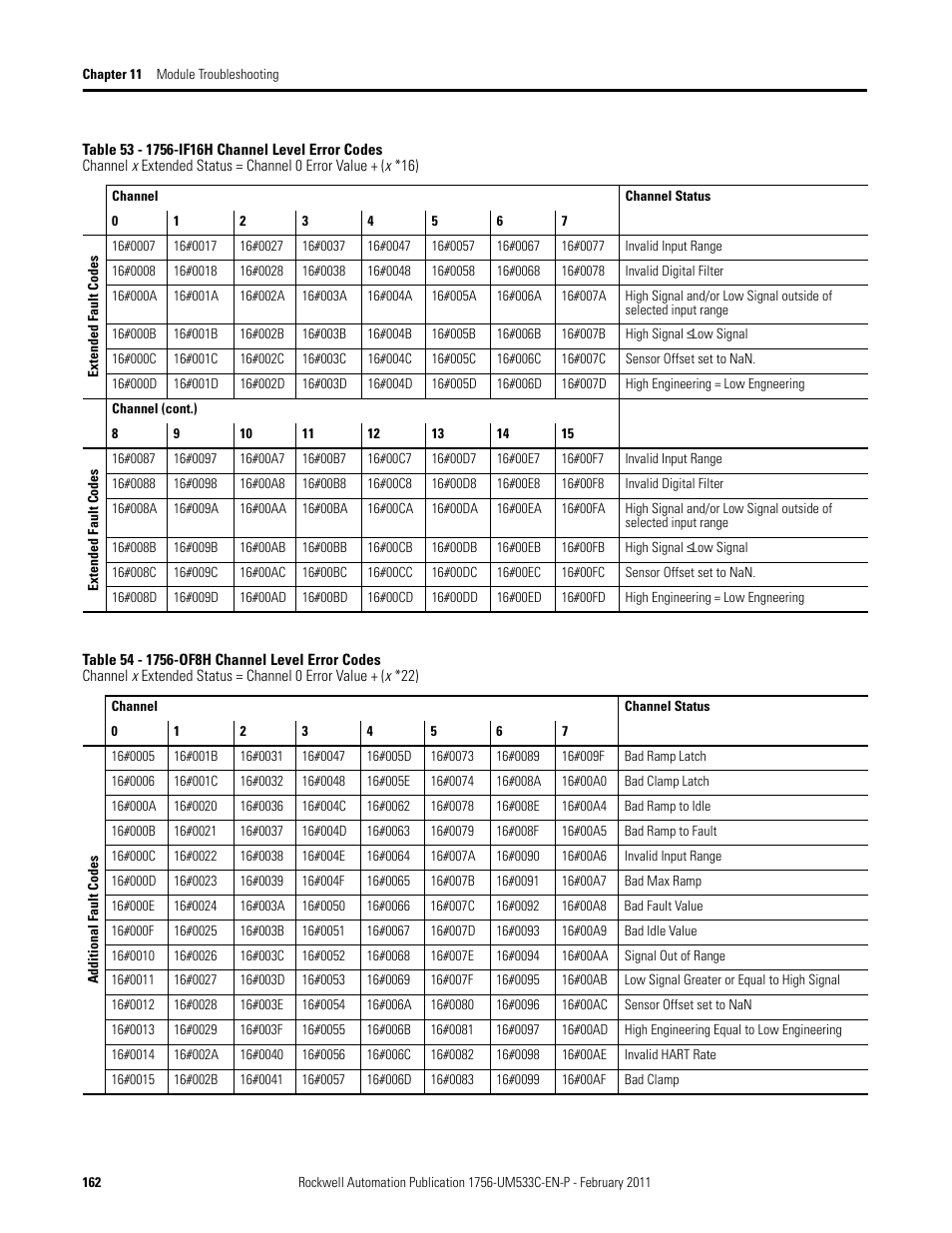 Rockwell Automation 1756-OF8H ControlLogix HART Analog I/O Modules User Manual | Page 162 / 228