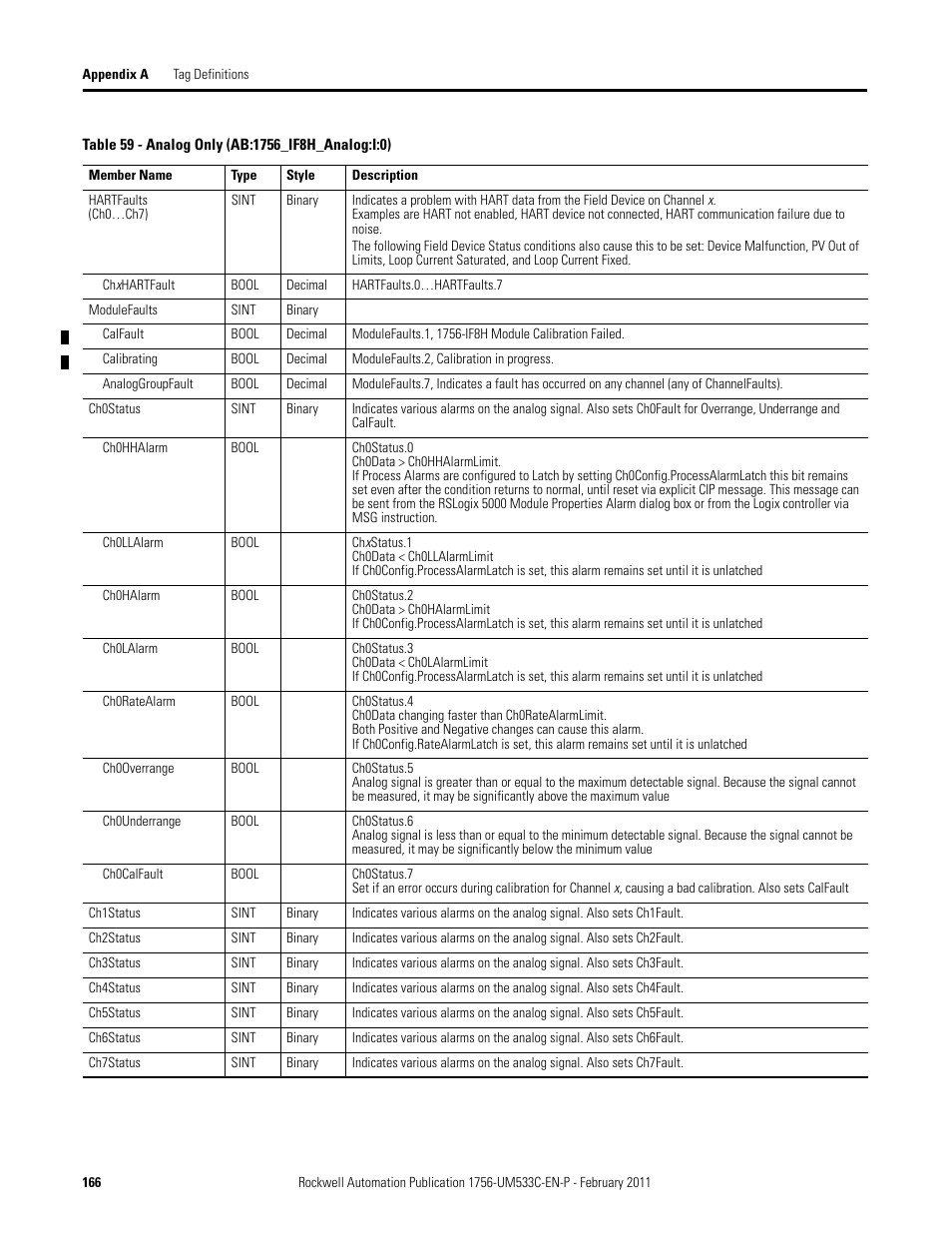 Rockwell Automation 1756-OF8H ControlLogix HART Analog I/O Modules User Manual | Page 166 / 228