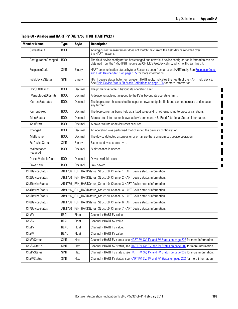 Rockwell Automation 1756-OF8H ControlLogix HART Analog I/O Modules User Manual | Page 169 / 228