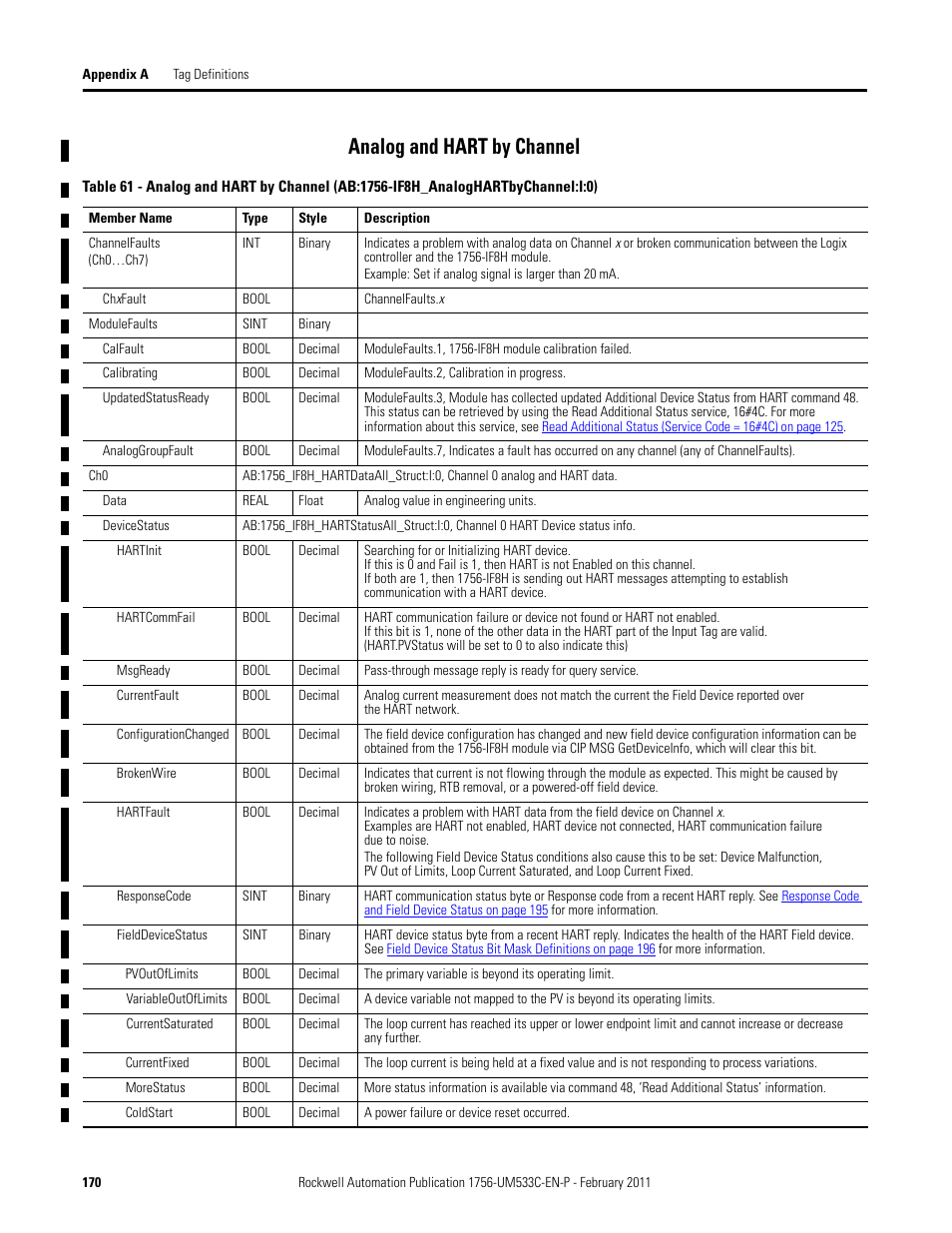 Analog and hart by channel | Rockwell Automation 1756-OF8H ControlLogix HART Analog I/O Modules User Manual | Page 170 / 228