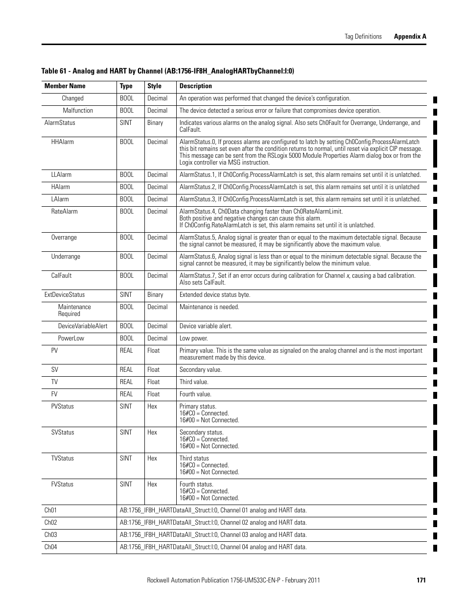 Rockwell Automation 1756-OF8H ControlLogix HART Analog I/O Modules User Manual | Page 171 / 228
