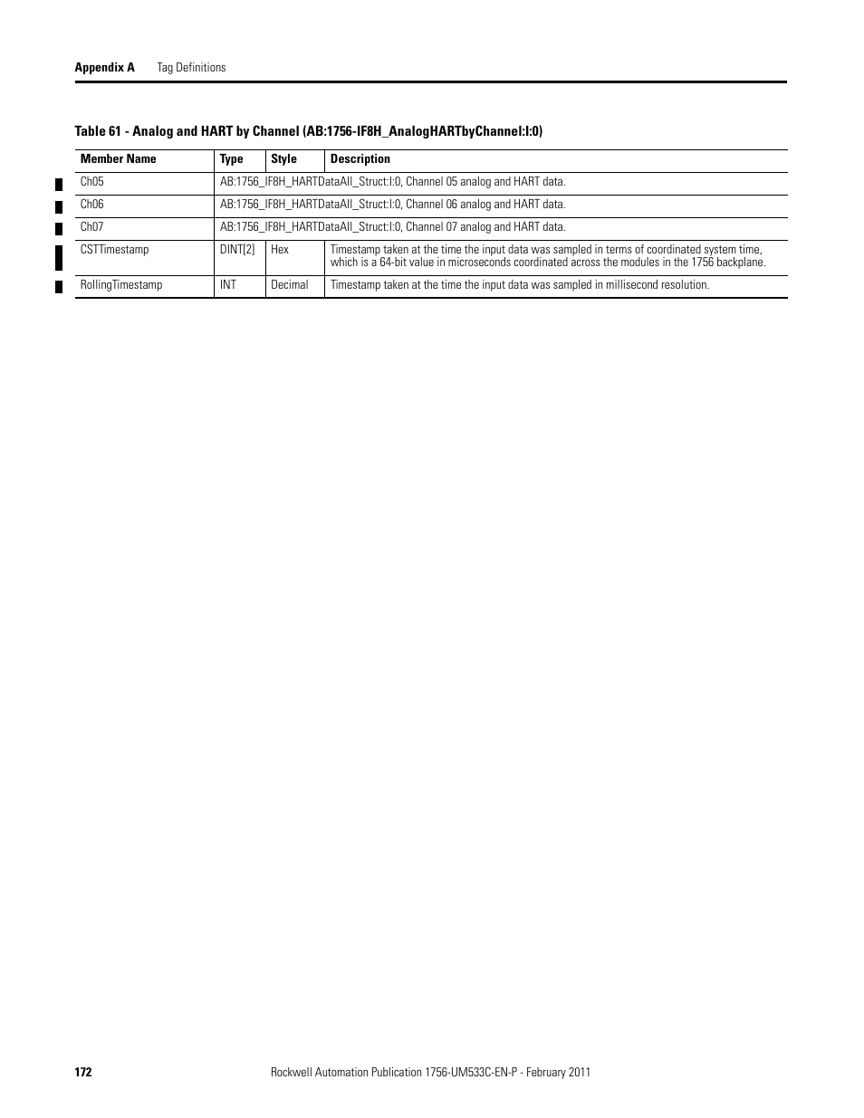 Rockwell Automation 1756-OF8H ControlLogix HART Analog I/O Modules User Manual | Page 172 / 228