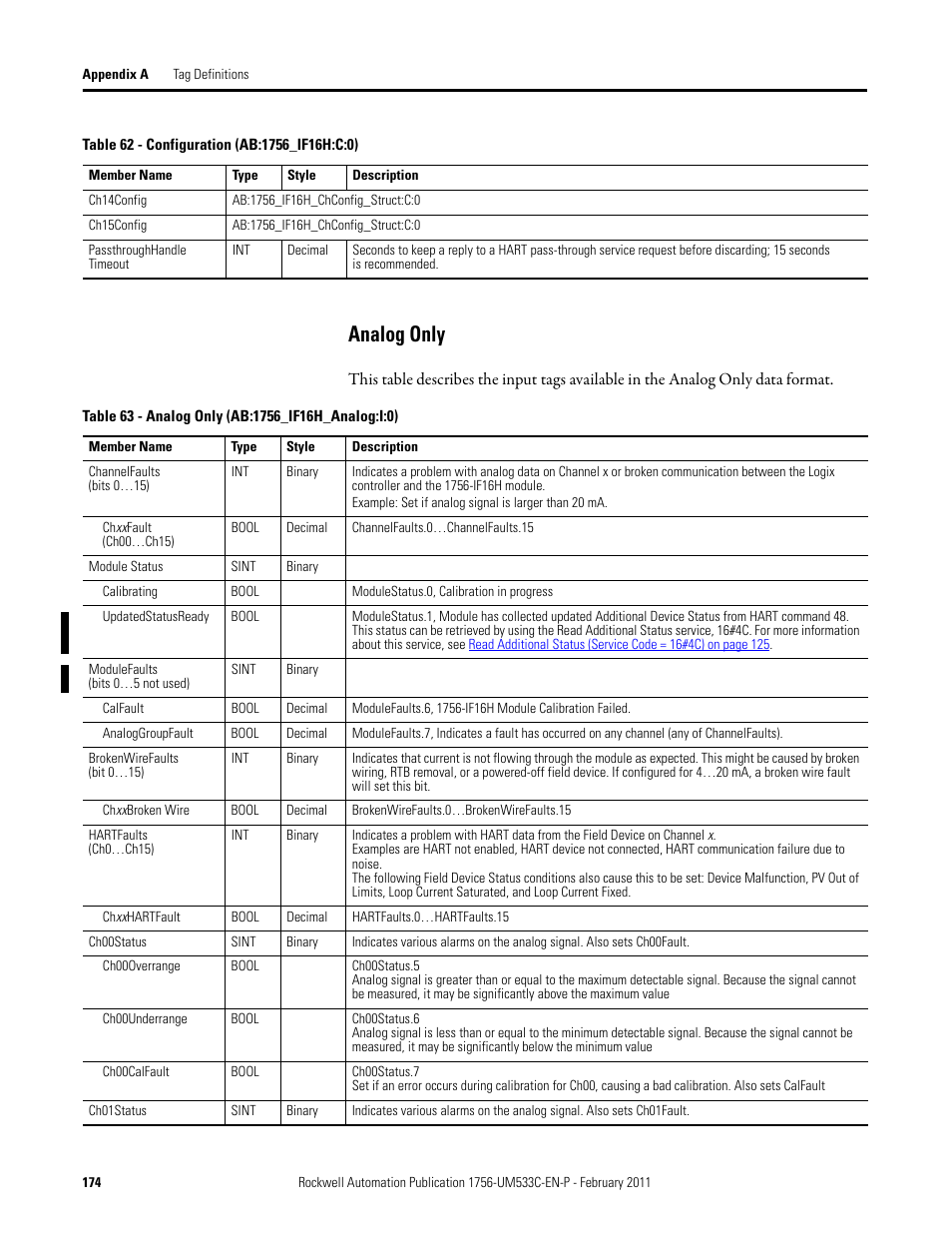Analog only | Rockwell Automation 1756-OF8H ControlLogix HART Analog I/O Modules User Manual | Page 174 / 228