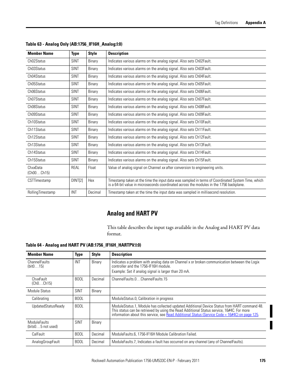 Analog and hart pv | Rockwell Automation 1756-OF8H ControlLogix HART Analog I/O Modules User Manual | Page 175 / 228