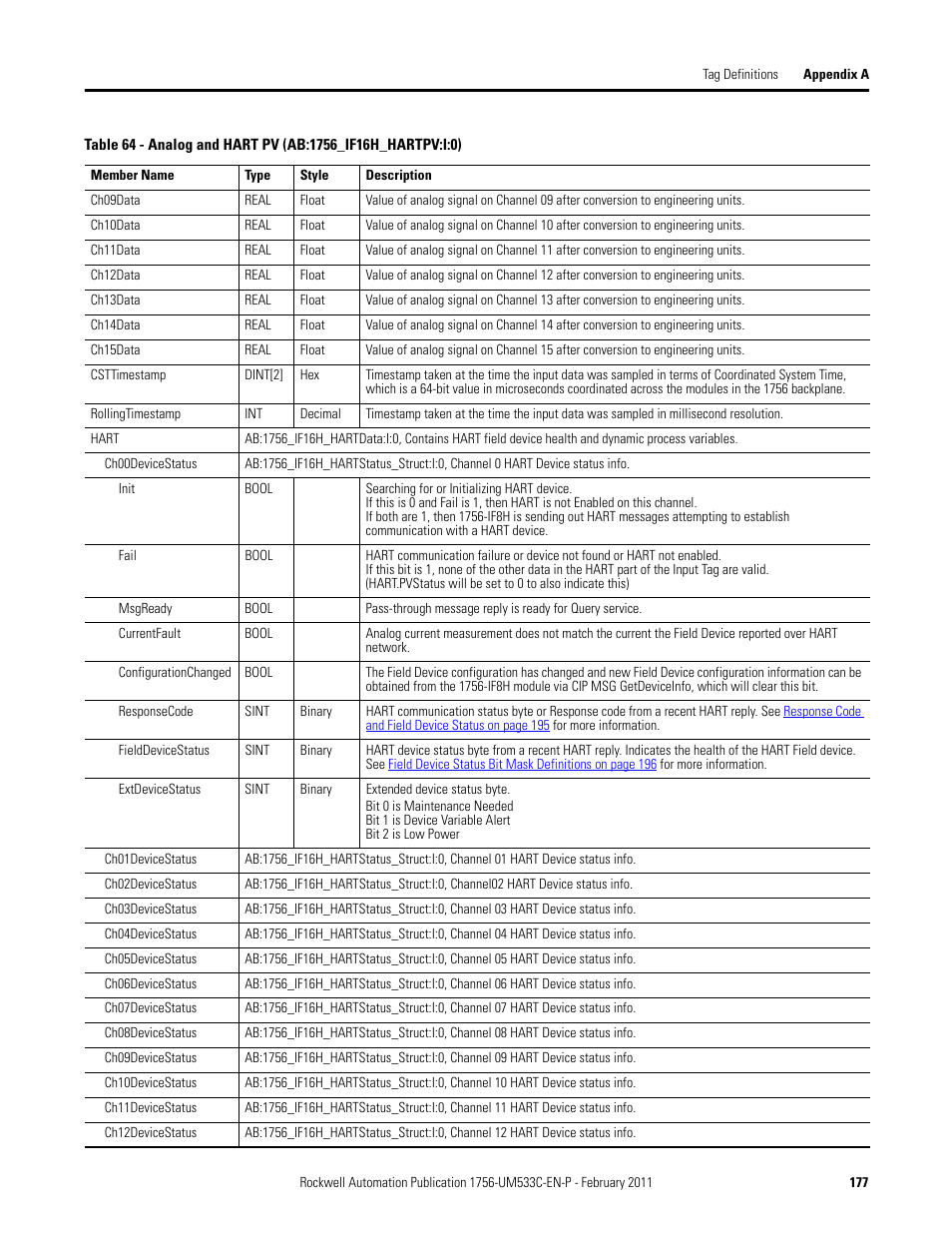Rockwell Automation 1756-OF8H ControlLogix HART Analog I/O Modules User Manual | Page 177 / 228