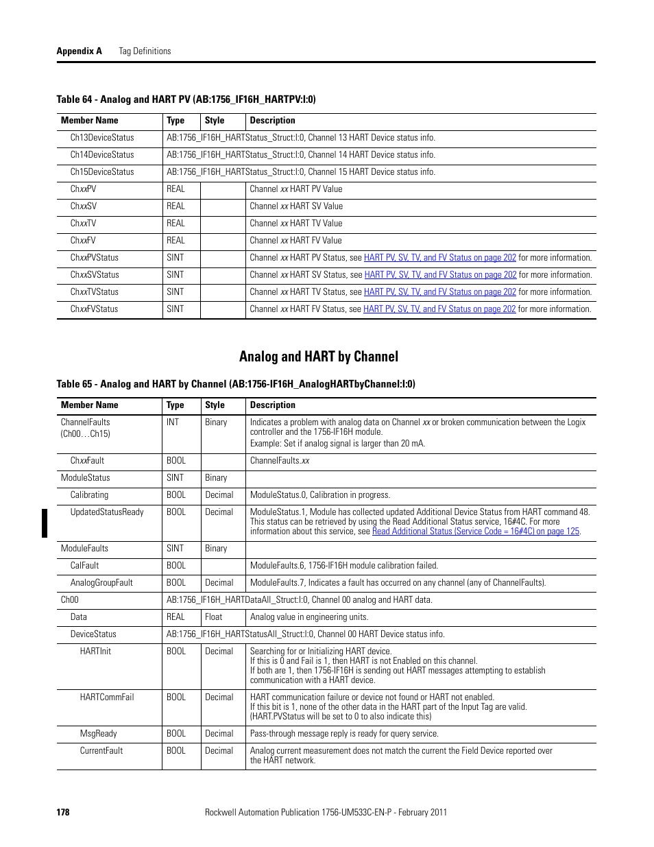 Analog and hart by channel | Rockwell Automation 1756-OF8H ControlLogix HART Analog I/O Modules User Manual | Page 178 / 228