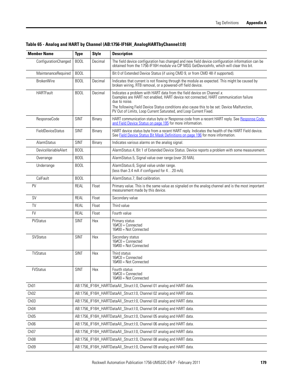 Rockwell Automation 1756-OF8H ControlLogix HART Analog I/O Modules User Manual | Page 179 / 228