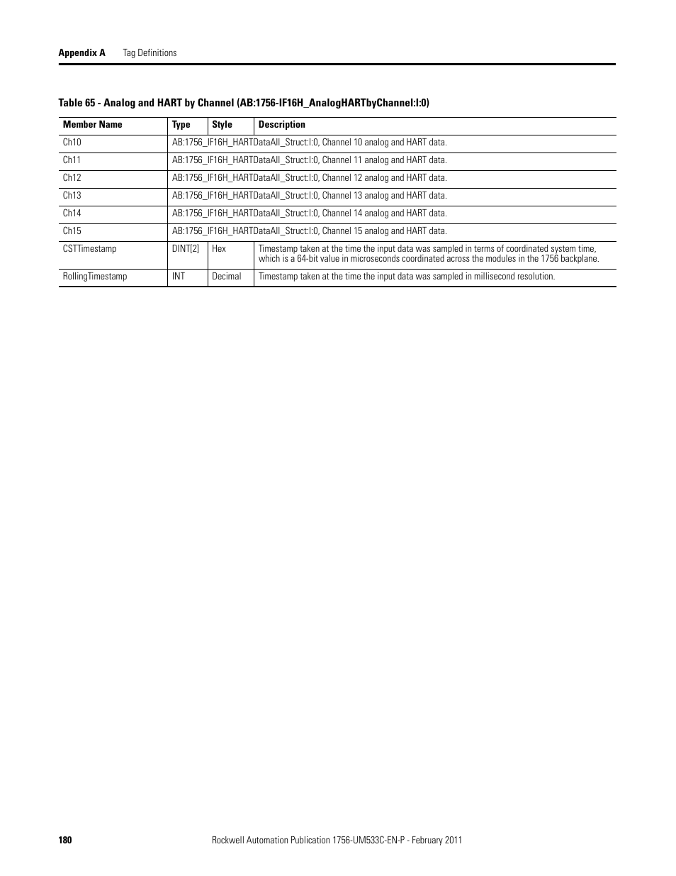 Rockwell Automation 1756-OF8H ControlLogix HART Analog I/O Modules User Manual | Page 180 / 228