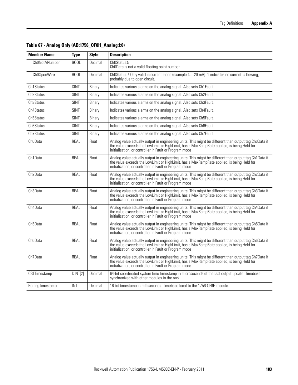 Rockwell Automation 1756-OF8H ControlLogix HART Analog I/O Modules User Manual | Page 183 / 228