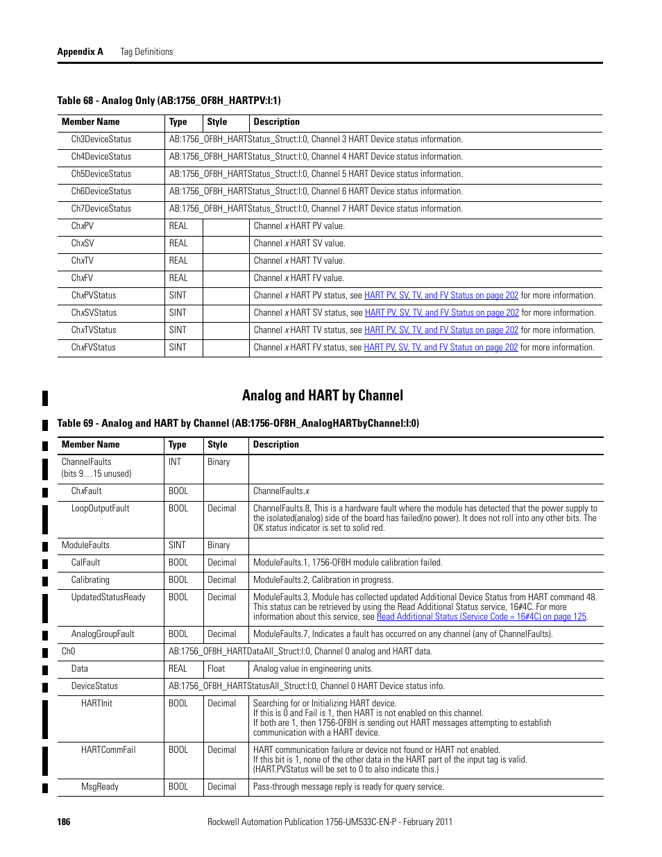 Analog and hart by channel | Rockwell Automation 1756-OF8H ControlLogix HART Analog I/O Modules User Manual | Page 186 / 228