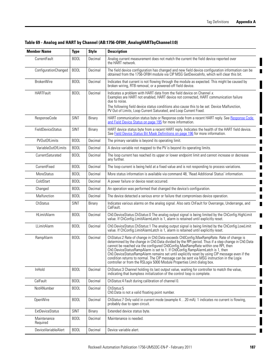 Rockwell Automation 1756-OF8H ControlLogix HART Analog I/O Modules User Manual | Page 187 / 228