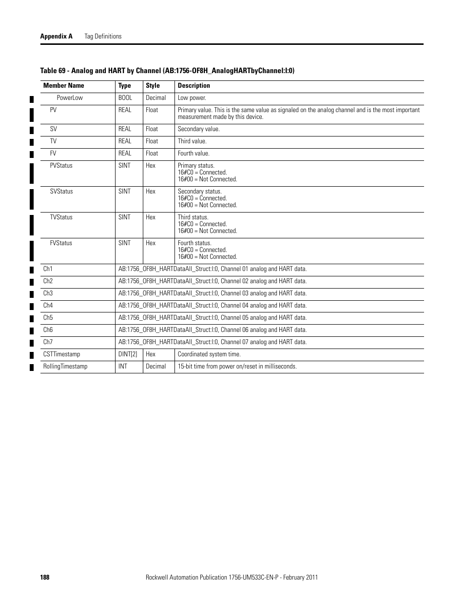 Rockwell Automation 1756-OF8H ControlLogix HART Analog I/O Modules User Manual | Page 188 / 228
