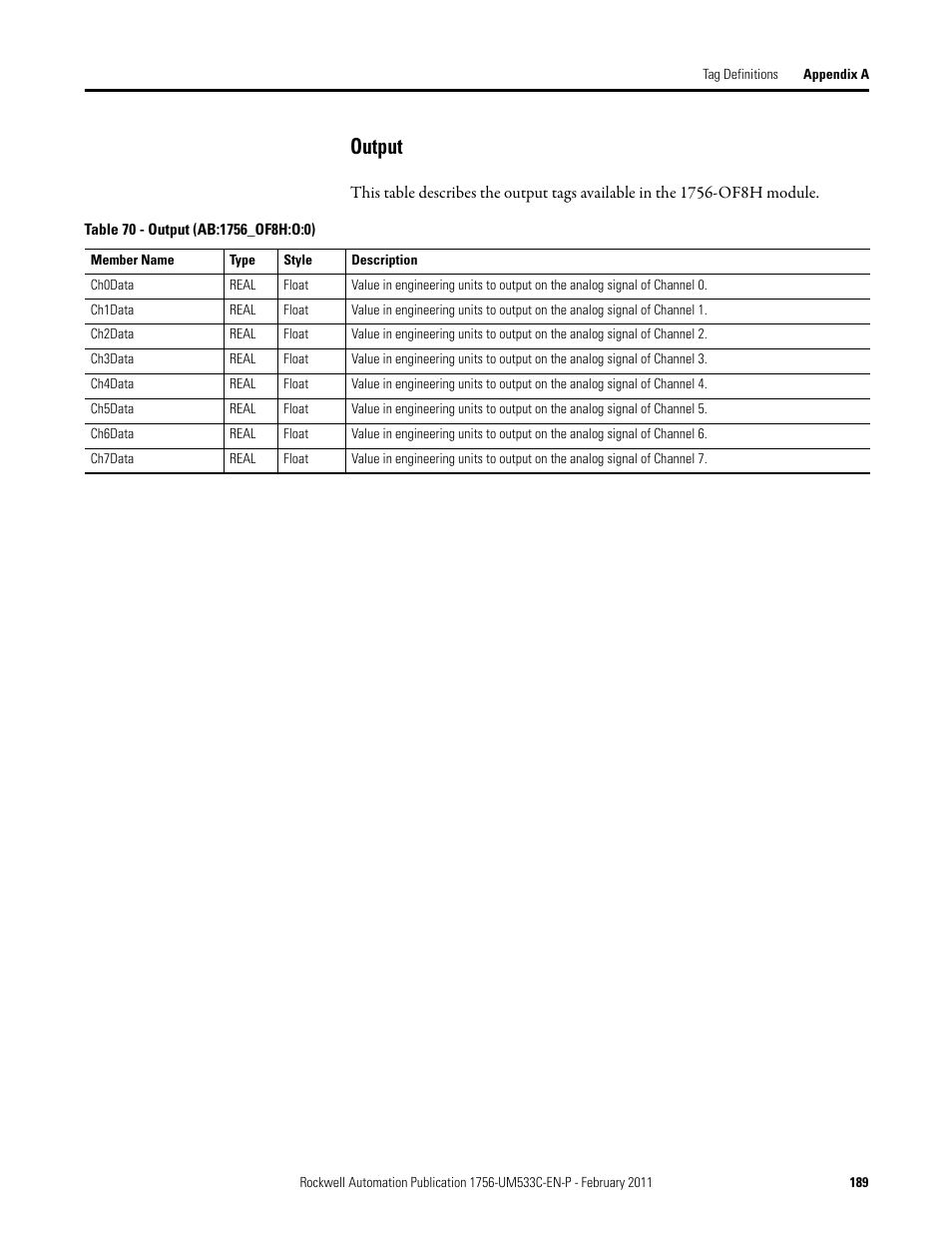 Output | Rockwell Automation 1756-OF8H ControlLogix HART Analog I/O Modules User Manual | Page 189 / 228