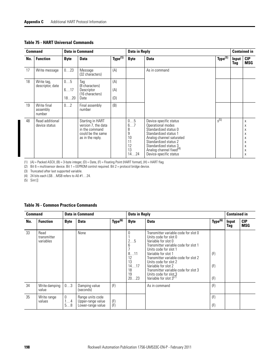 Rockwell Automation 1756-OF8H ControlLogix HART Analog I/O Modules User Manual | Page 198 / 228