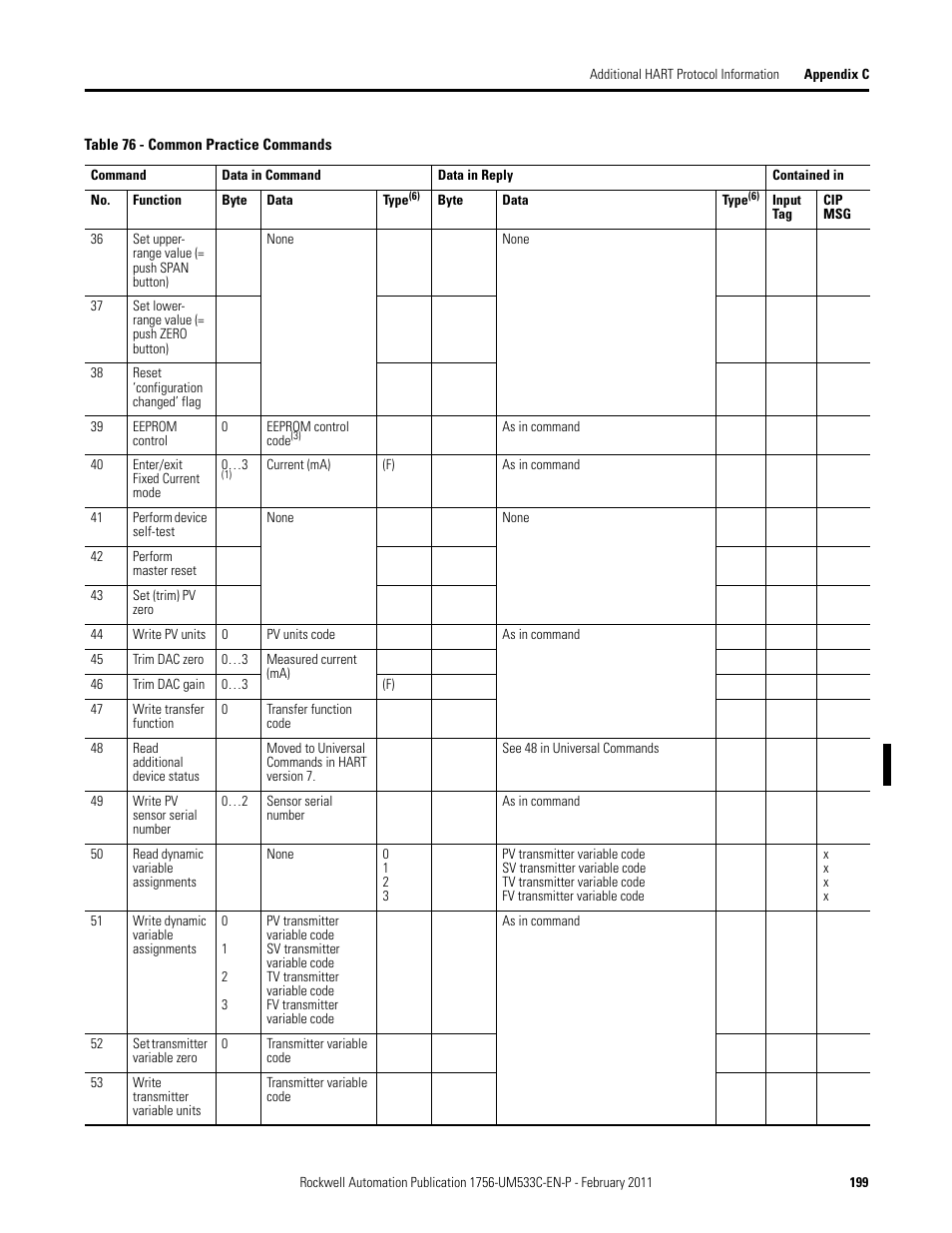 Rockwell Automation 1756-OF8H ControlLogix HART Analog I/O Modules User Manual | Page 199 / 228