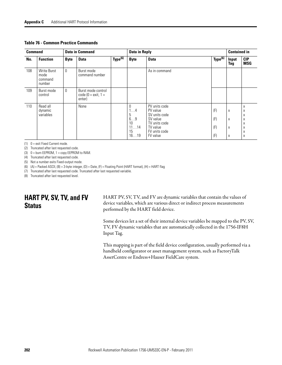 Hart pv, sv, tv, and fv status | Rockwell Automation 1756-OF8H ControlLogix HART Analog I/O Modules User Manual | Page 202 / 228