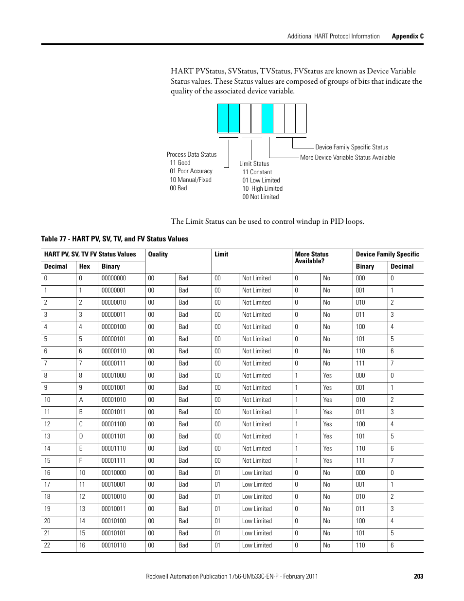 Rockwell Automation 1756-OF8H ControlLogix HART Analog I/O Modules User Manual | Page 203 / 228