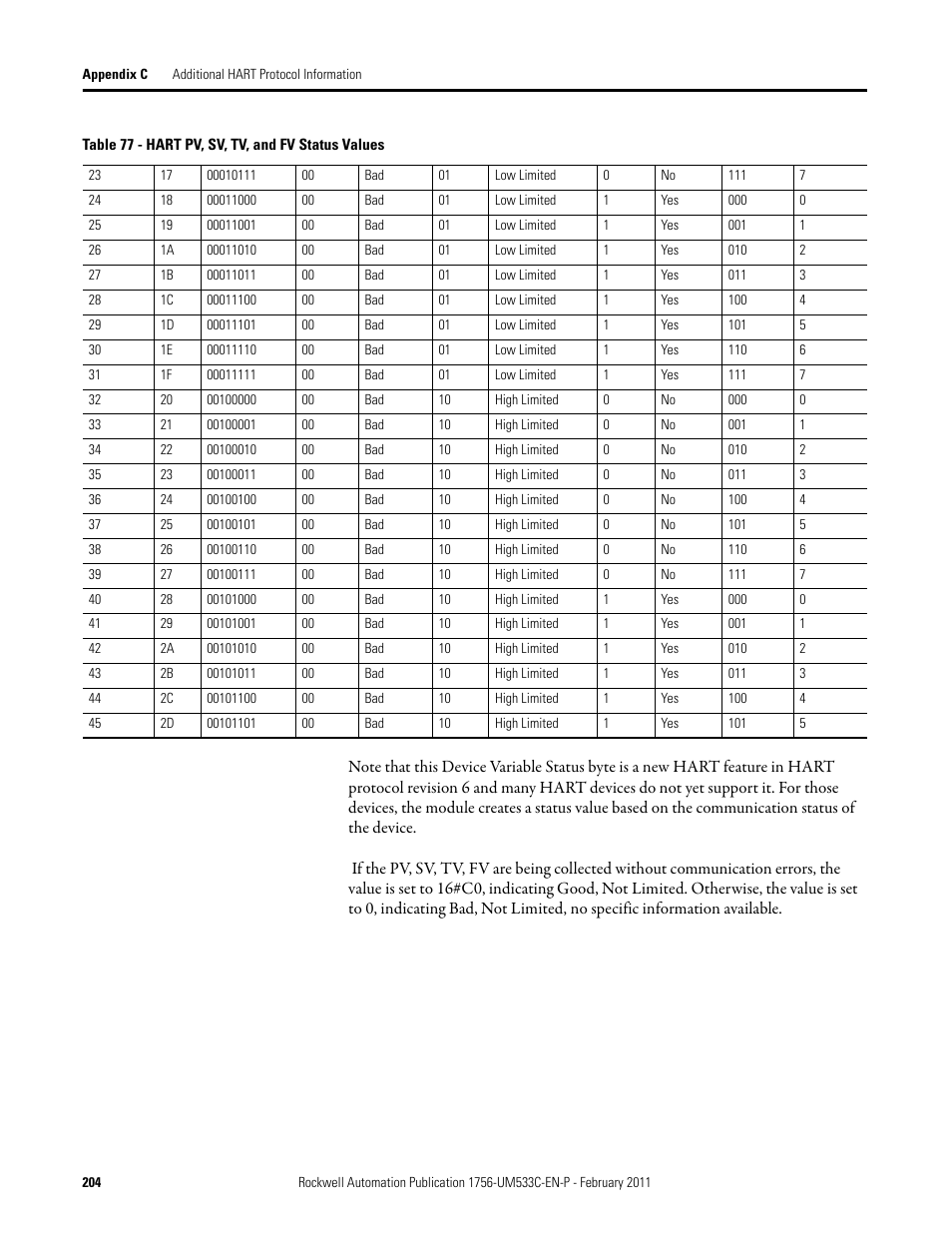 Rockwell Automation 1756-OF8H ControlLogix HART Analog I/O Modules User Manual | Page 204 / 228