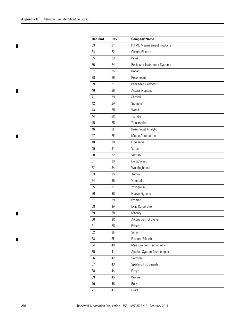 Rockwell Automation 1756-OF8H ControlLogix HART Analog I/O Modules User Manual | Page 206 / 228
