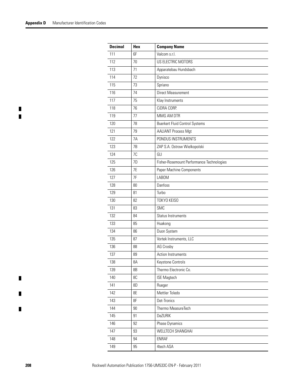 Rockwell Automation 1756-OF8H ControlLogix HART Analog I/O Modules User Manual | Page 208 / 228