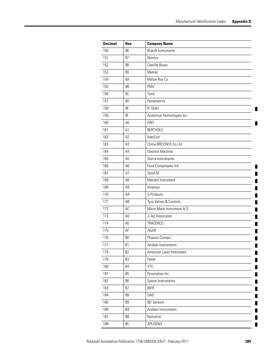 Rockwell Automation 1756-OF8H ControlLogix HART Analog I/O Modules User Manual | Page 209 / 228