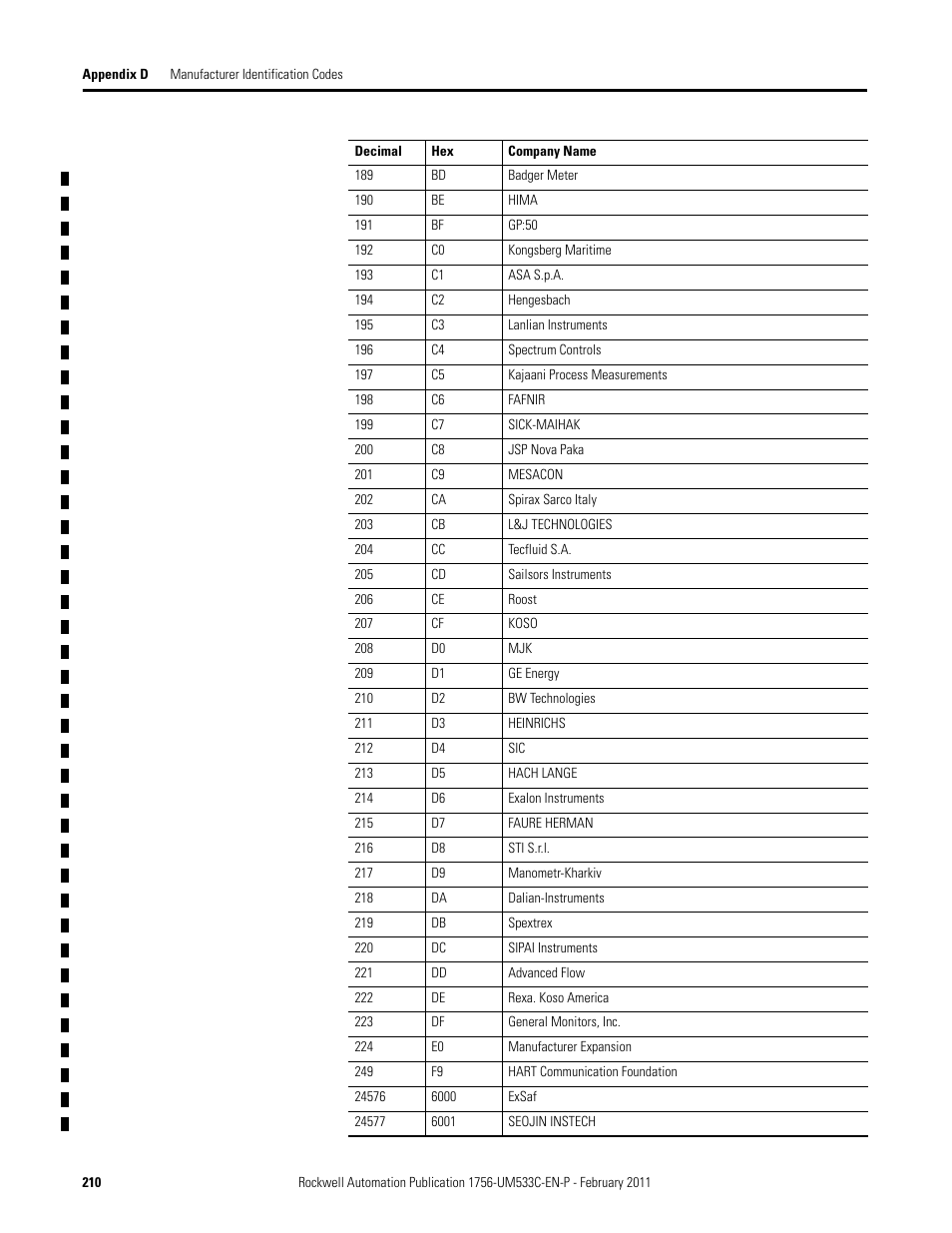 Rockwell Automation 1756-OF8H ControlLogix HART Analog I/O Modules User Manual | Page 210 / 228