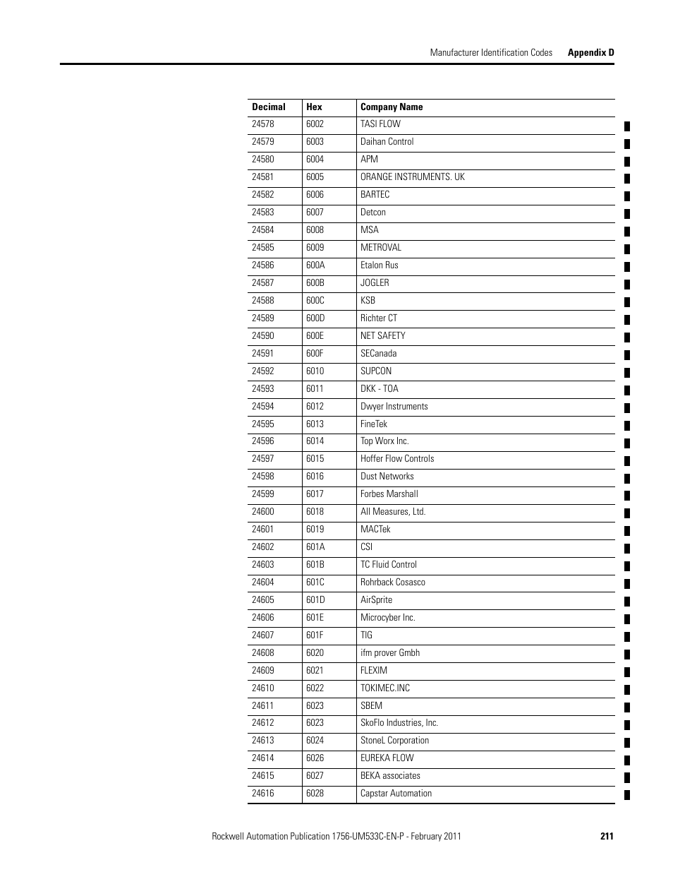 Rockwell Automation 1756-OF8H ControlLogix HART Analog I/O Modules User Manual | Page 211 / 228