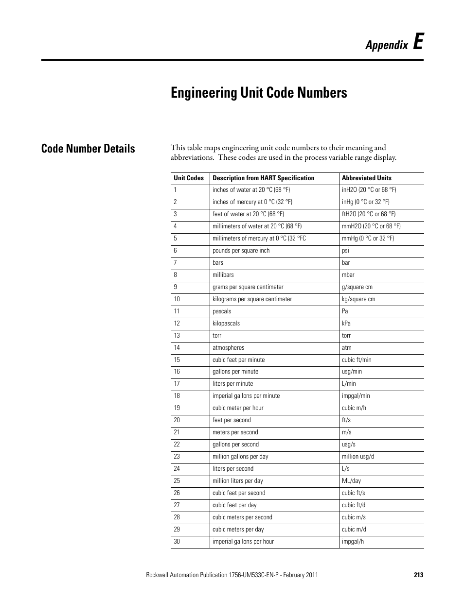 Appendix e- engineering unit code numbers, Code number details, Appendix e | Engineering unit code numbers, Appendix | Rockwell Automation 1756-OF8H ControlLogix HART Analog I/O Modules User Manual | Page 213 / 228