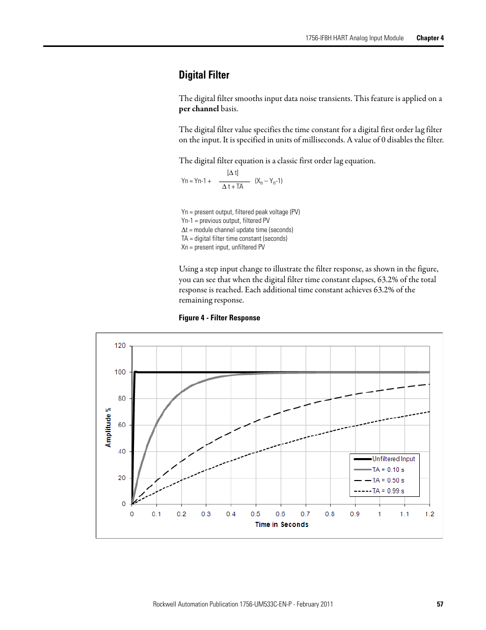 Digital filter | Rockwell Automation 1756-OF8H ControlLogix HART Analog I/O Modules User Manual | Page 57 / 228