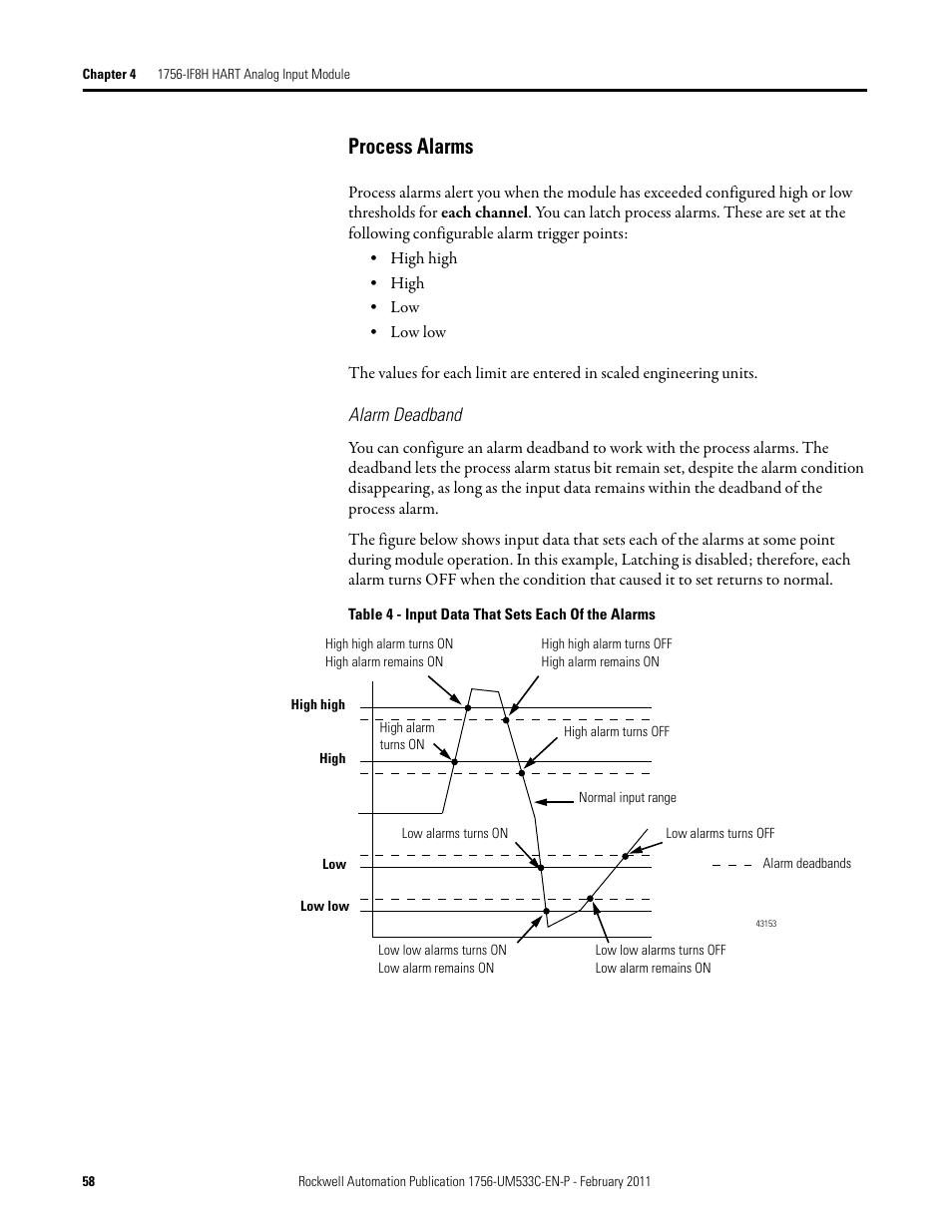 Process alarms | Rockwell Automation 1756-OF8H ControlLogix HART Analog I/O Modules User Manual | Page 58 / 228