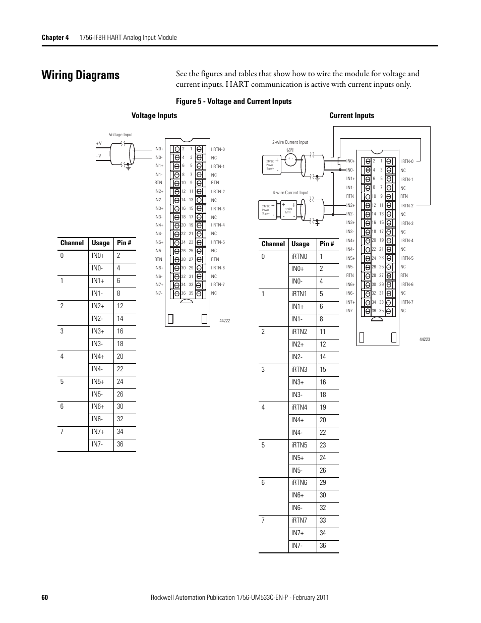 Wiring diagrams, Figure 5 - voltage and current inputs, Voltage inputs current inputs | Rockwell Automation 1756-OF8H ControlLogix HART Analog I/O Modules User Manual | Page 60 / 228